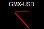 GMX-USD